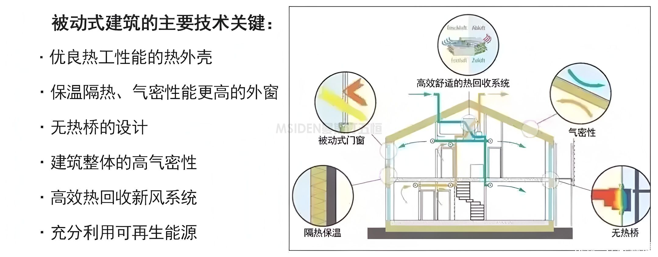 什么是被动房？被动房的空调地暖通风怎么做？(图2)
