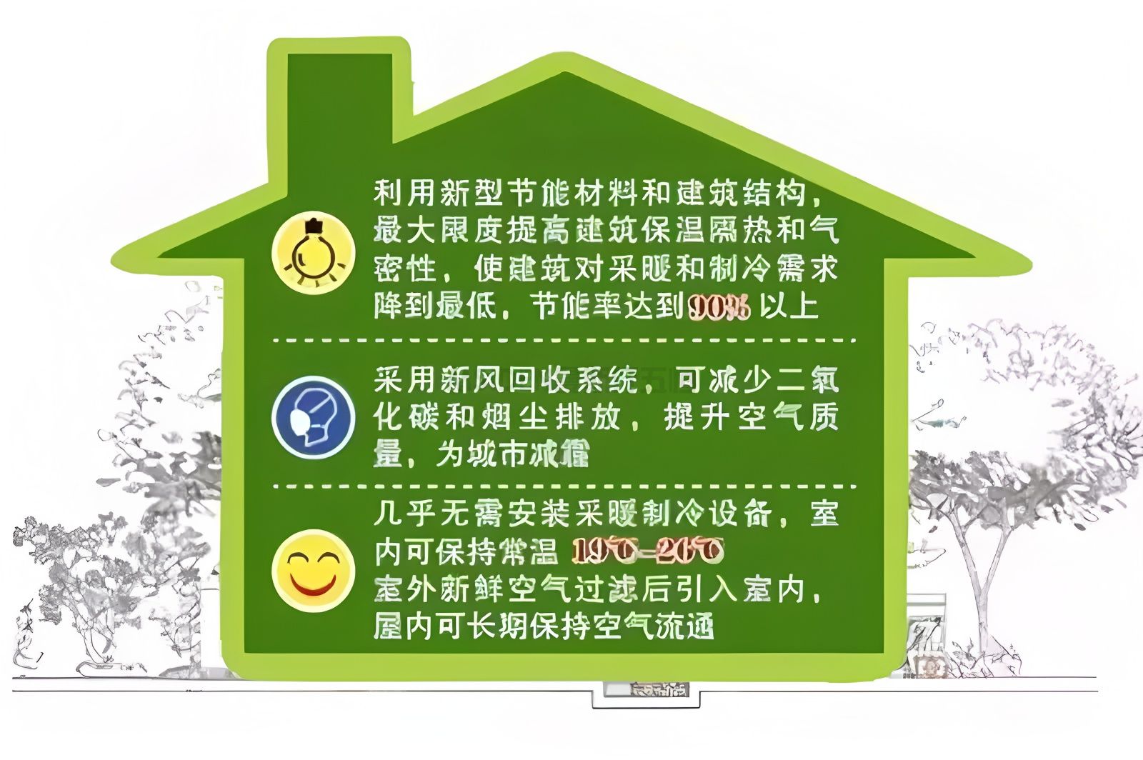 什么是被动房？被动房的空调地暖通风怎么做？(图3)