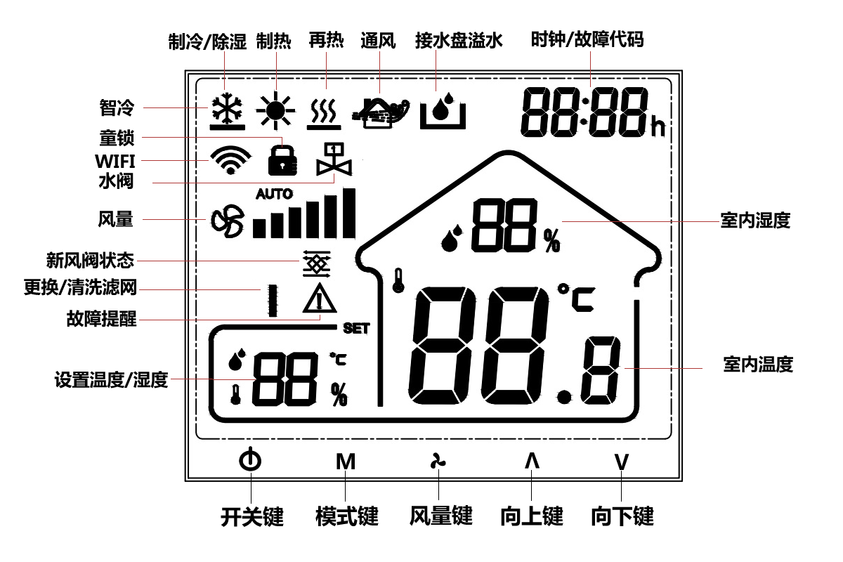 新风线控器显示界面.png