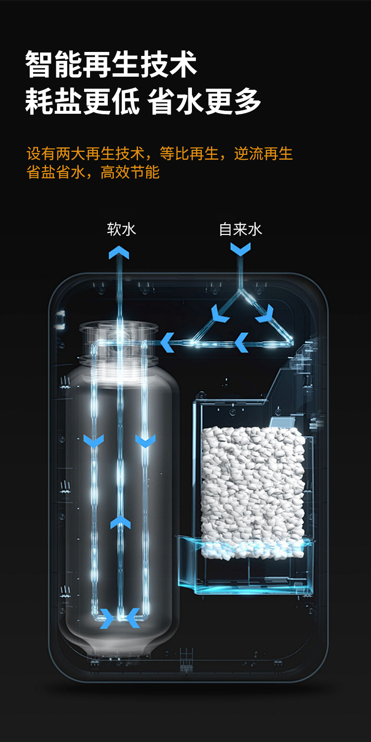 中央软水机Z系列详情页_07.jpg